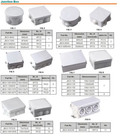 junction box capacity|junction box dimension.